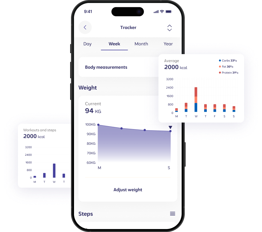 Habits Tracker
